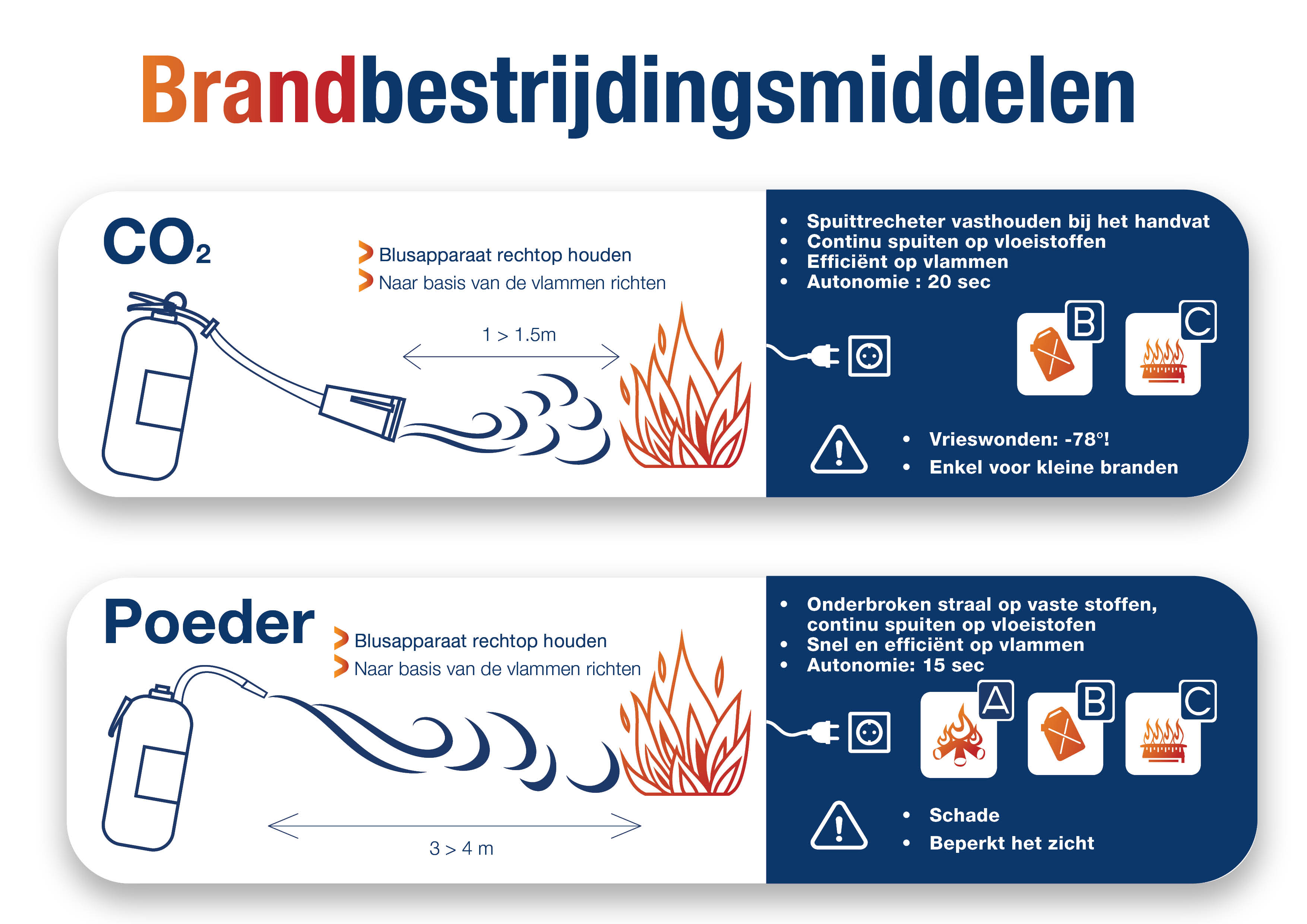 Brand-NL