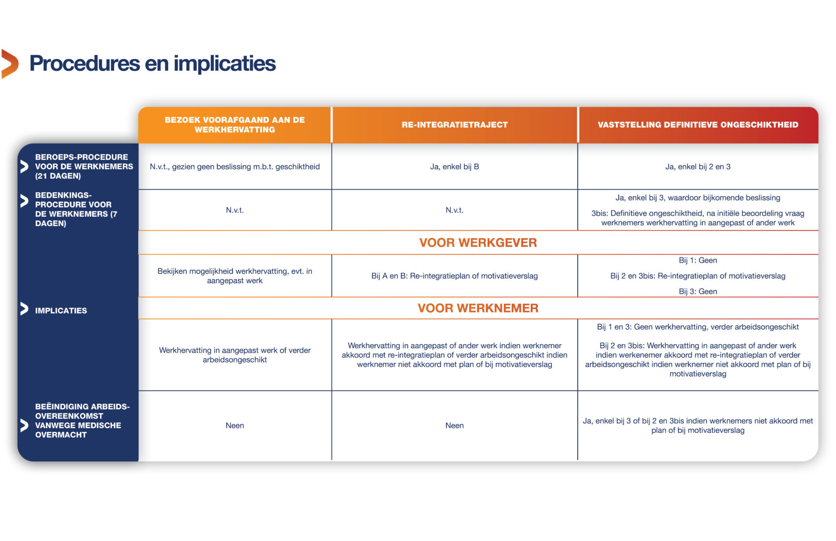 procedures-NL-aspect-ratio-1712-1108